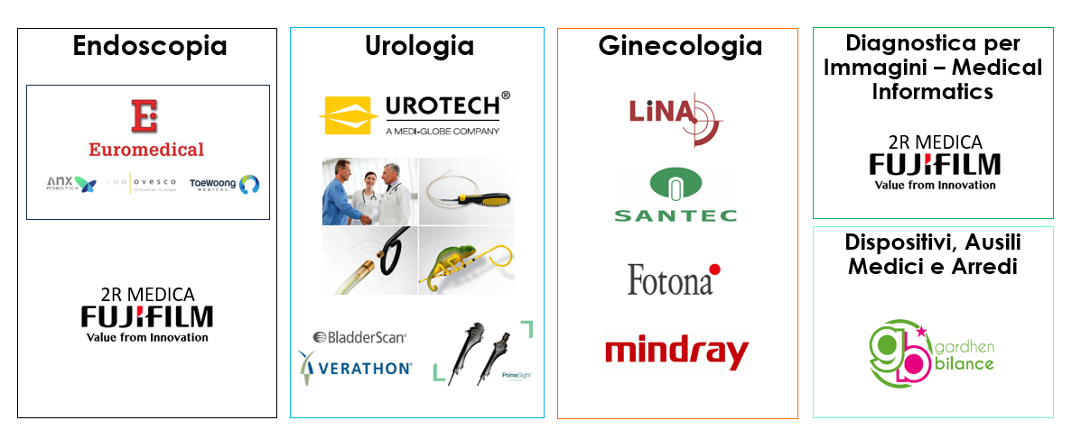 Le specialità e i Brand trattati